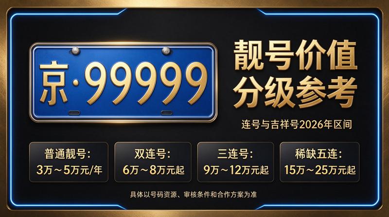 北京京牌闲置资源展示